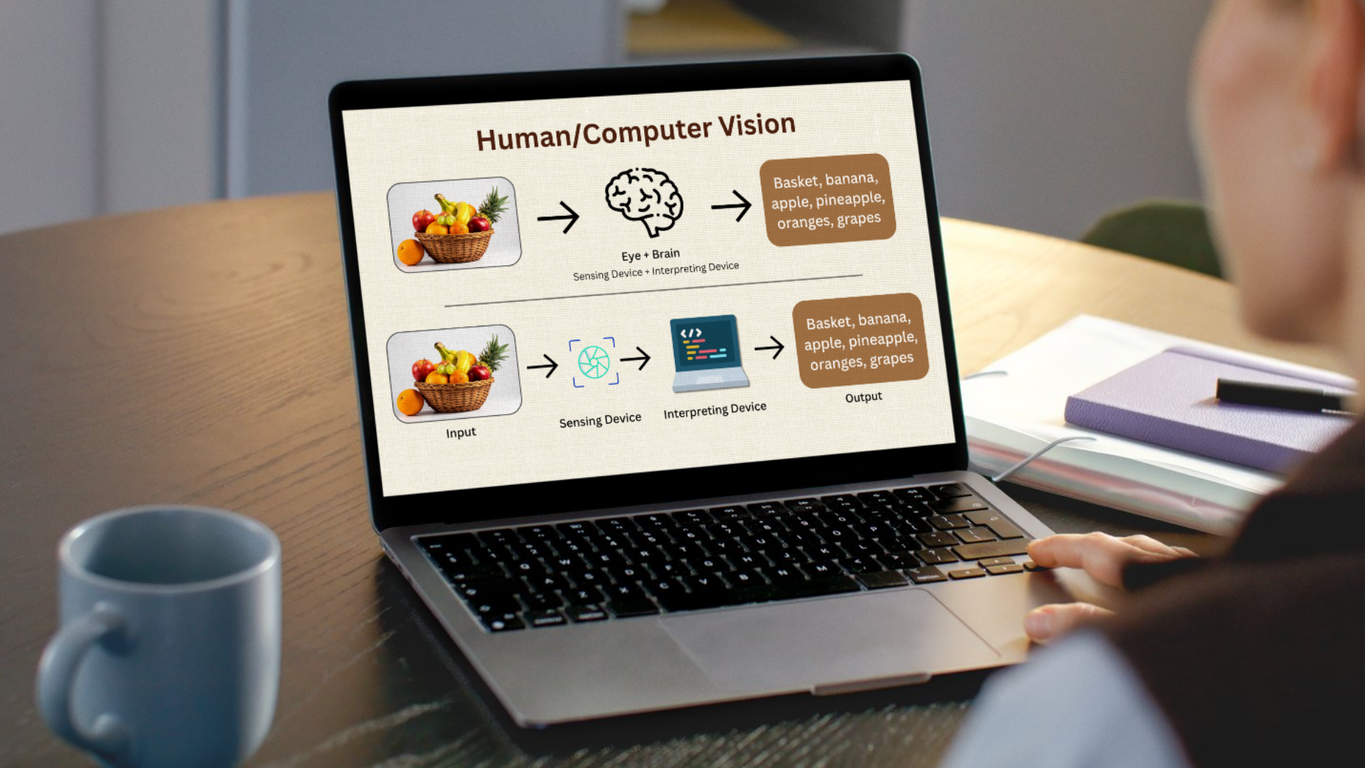 Computer Vishe Project Videsh